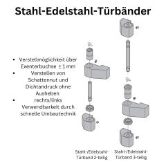 WSS Stahltürband, 2-teilig Made in Germany - V043002563010 - Hochwertige Qualität - Zuverlässig und langlebig - Ideal für den professionellen Einsatz - Top Ware zum günstigen Preis