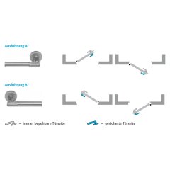 Code Handle® Beschlag von ASSA ABLOY 492-08---11---7