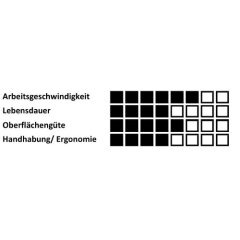 2 x HSS-Fräser MFE Tropfenform für Edelstahl/Stahl 25x35 mm M12-Gewinde | Verz. 3
