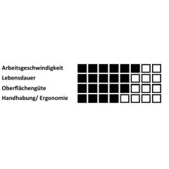 1 x Fräser HFE Tropfenform für Edelstahl/Stahl 12x20 mm Schaft 6 mm | Verz. 3 | langer Schaft